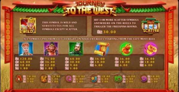Journey to the West Paytable
